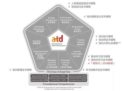【又到&ldquo;開學季&rdquo;】前程無憂培訓品牌課程大盤點!