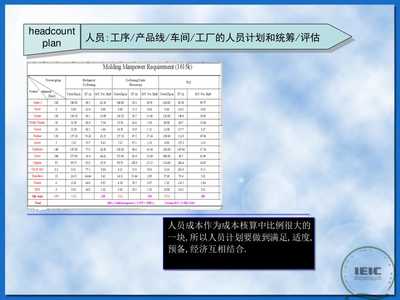 IE企業(yè)培訓(xùn)版本IEplany-原始無(wú)修改存儲(chǔ)wenkub