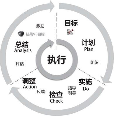 好經(jīng)理:經(jīng)理人的九項(xiàng)修煉最新章節(jié)_黃大偉著