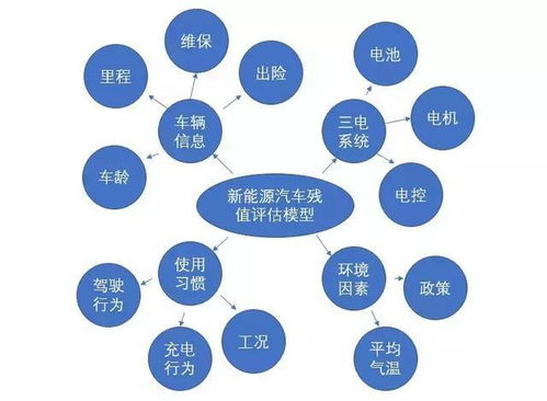 破除桎梏 構(gòu)建科學(xué)透明的新能源汽車(chē)殘值評(píng)估新體系